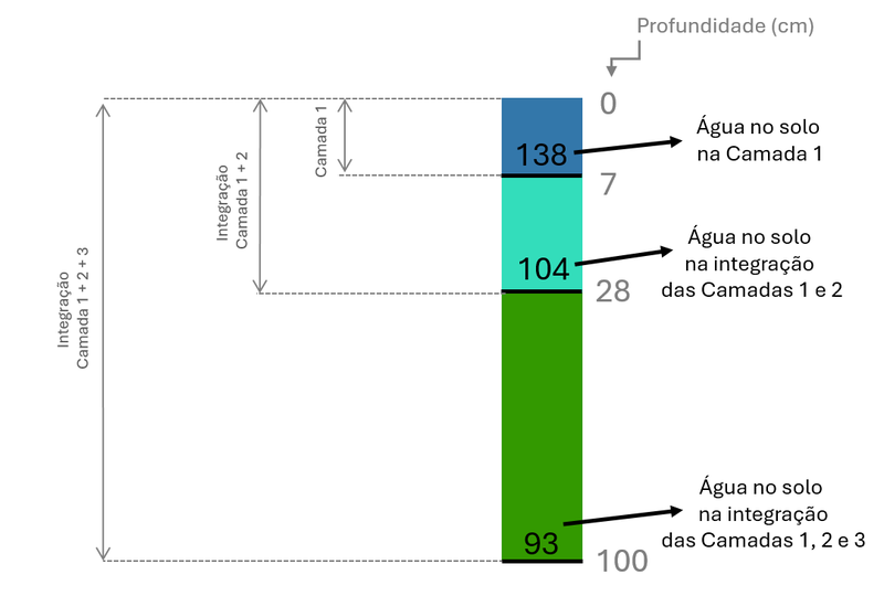 agua_solo_camadas_profundidade_esquema